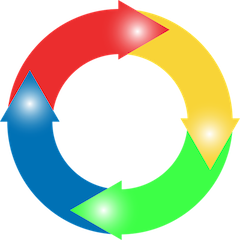 Circulaire economie